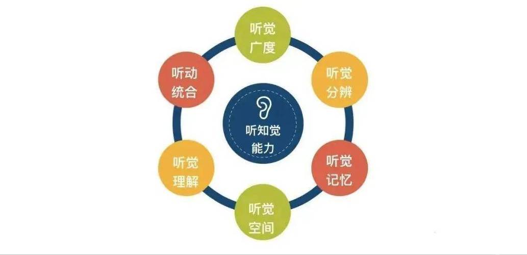 听觉广度是什么意思
