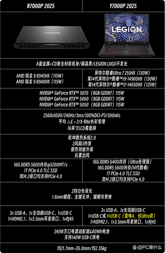 y7000p和r7000p哪个更值得入手缩略图