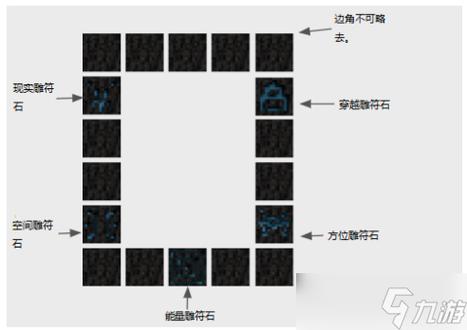 我的世界虚无世界天堂传送门怎么做