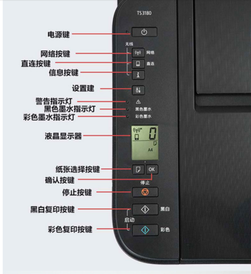 佳能ts3180墨盒怎么打开缩略图
