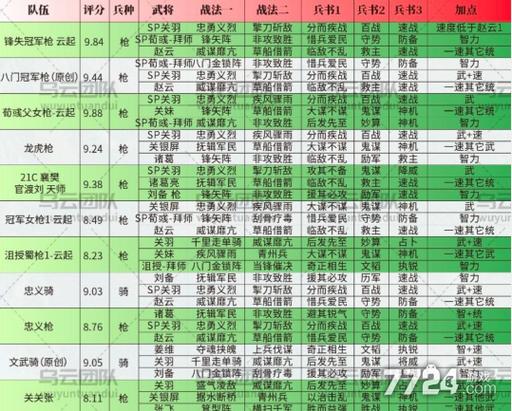三战s3赛季t0队伍图表缩略图
