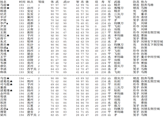 三国志ds3金手指代码