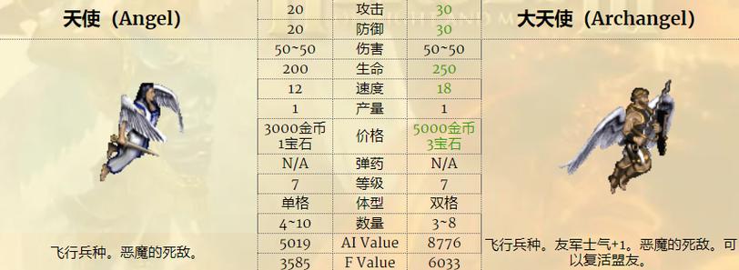 英雄无敌3人族英雄排名缩略图