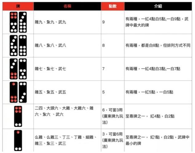 天九牌玩法