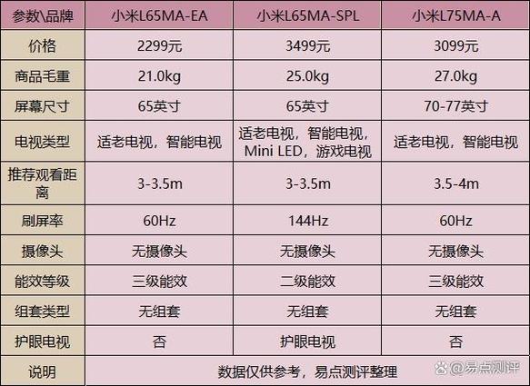 小米电视es2022和小米电视5哪个好缩略图