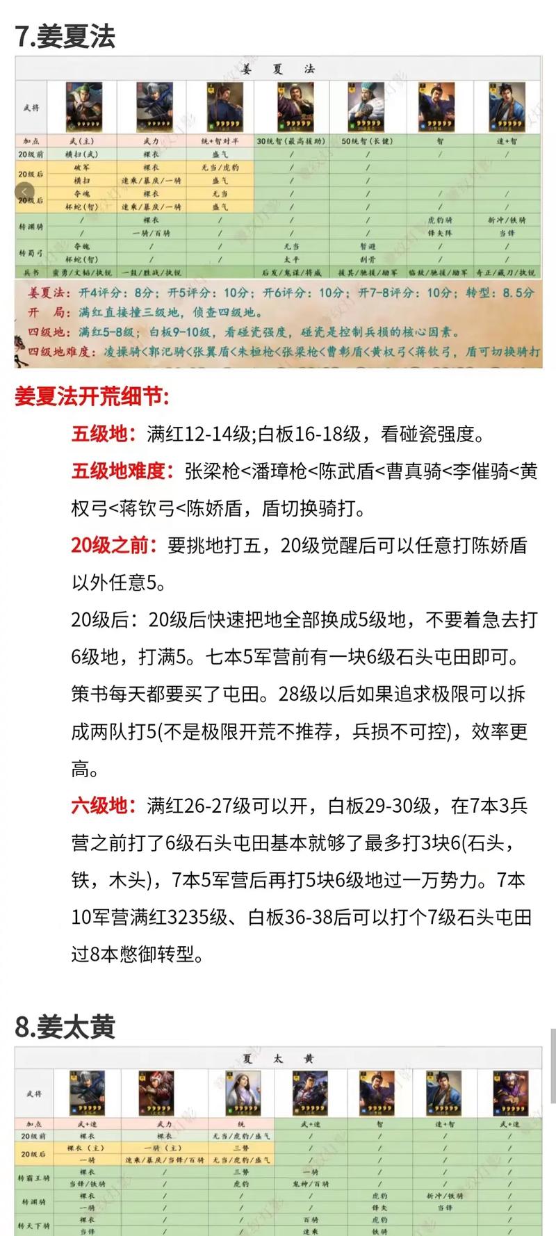 三国志战略版四星开荒阵容