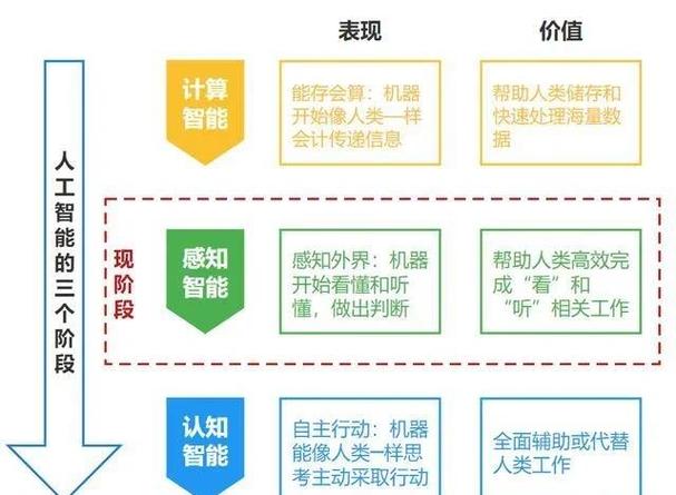 模型的种类有哪些缩略图