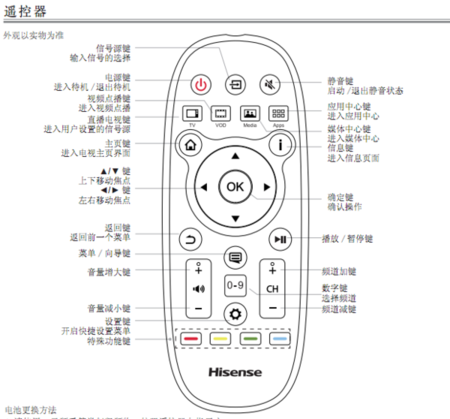 海信电视遥控器使用说明缩略图
