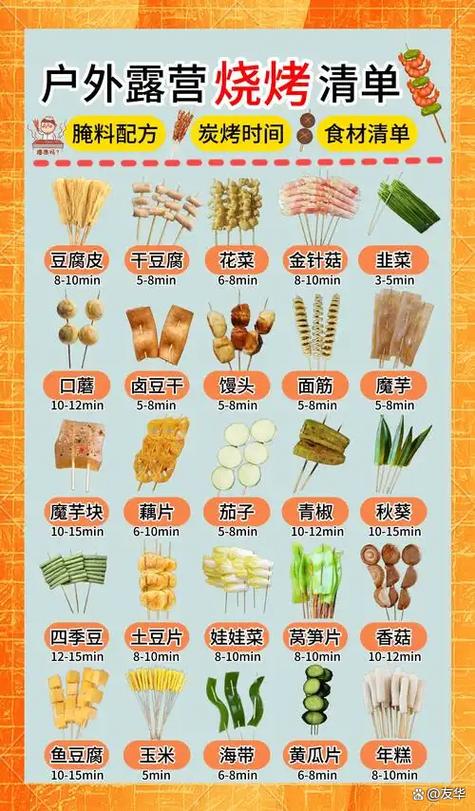 烧烤有哪些食材