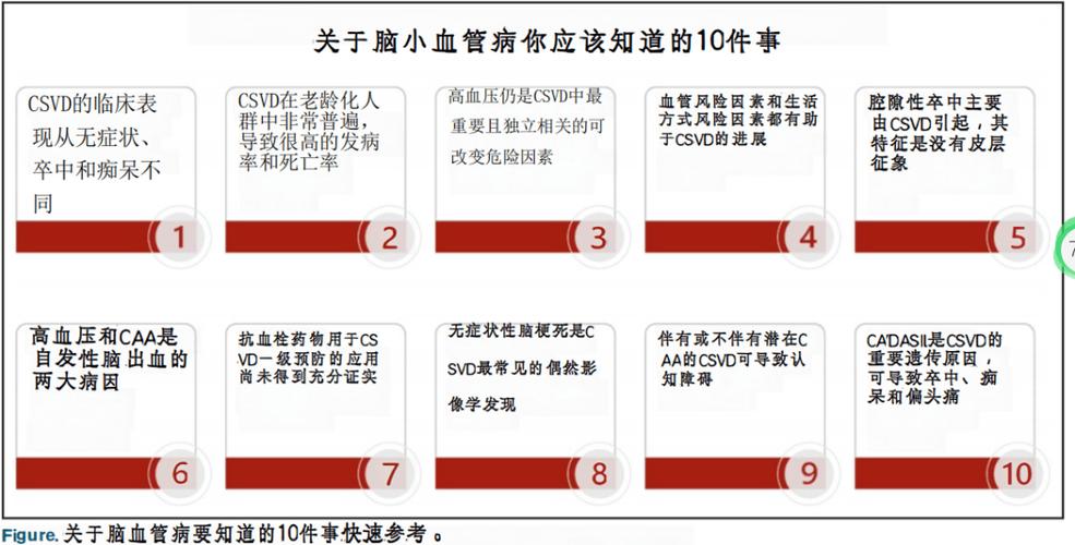 caa是什么血液病图标