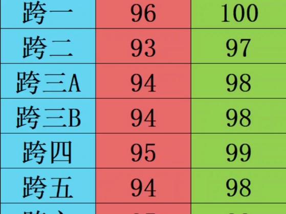 dnf游戏币比例公式缩略图