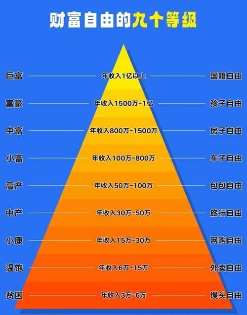富二代九个阶层图