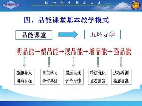 品上教育
