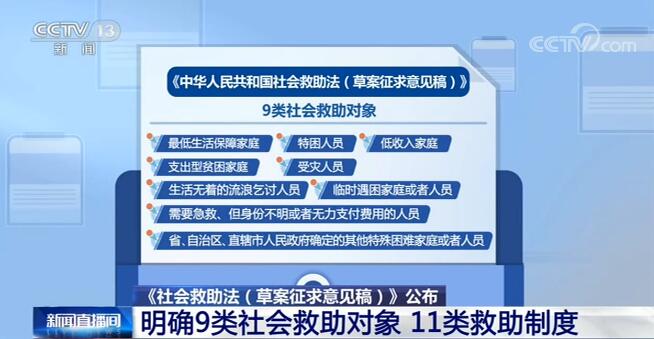 社会救助试卷图标
