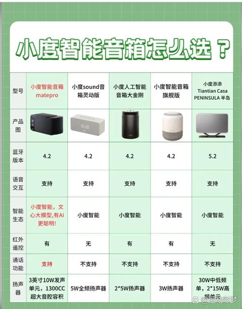 小度1c好还是1s好图标
