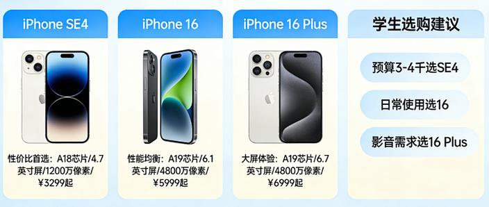 苹果手机最新款2026是哪一款
