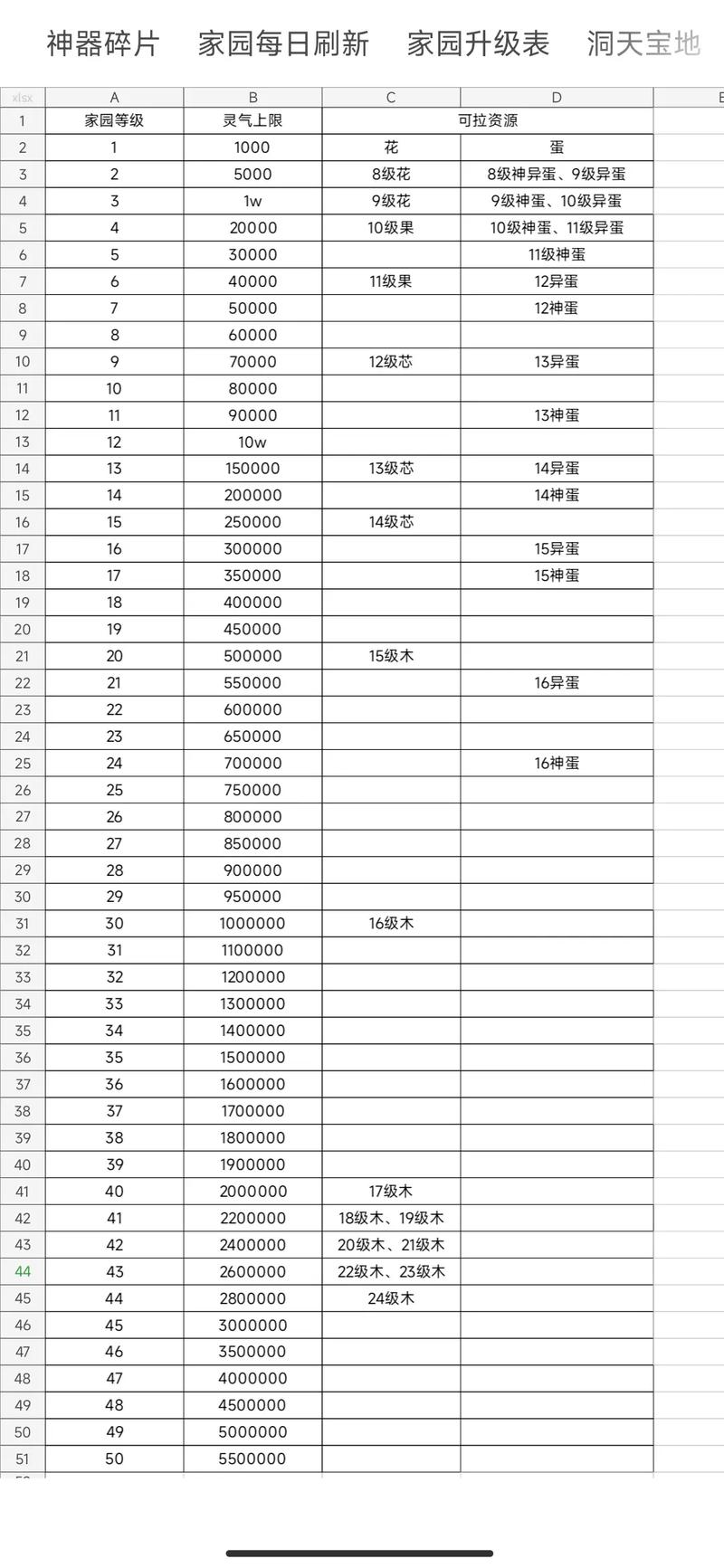 山海经异变升级表游戏截图