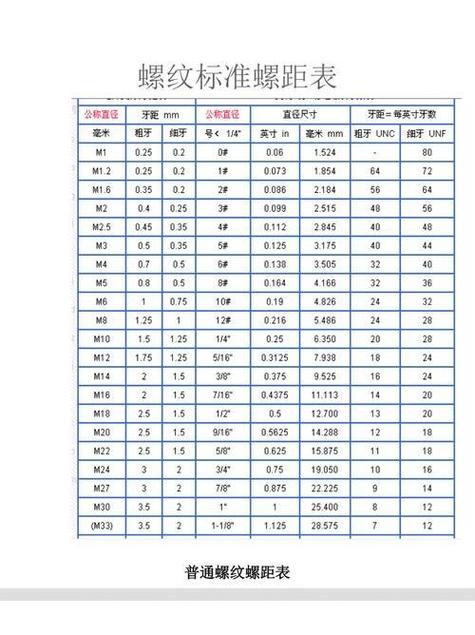 螺丝螺距规格型号表尺寸缩略图