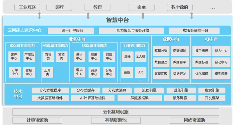 qdata数据中台