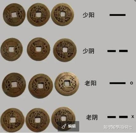 六爻卜卦缩略图