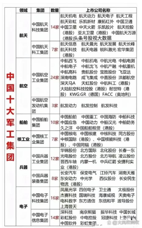 中国十大集团缩略图