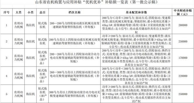 农机补贴产品封闭了怎么办