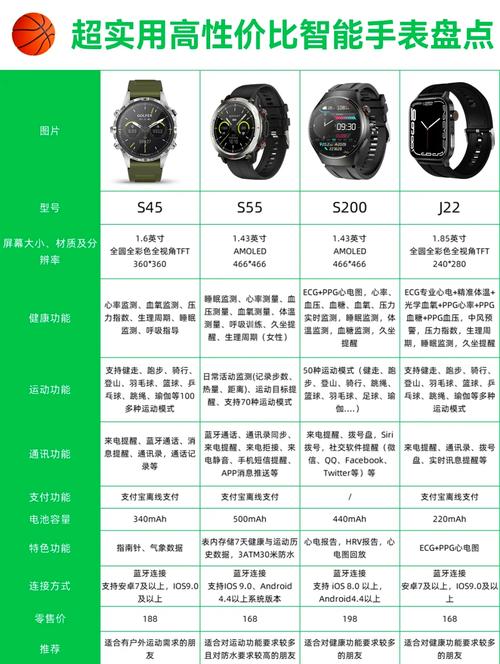 手表app排行榜前十名缩略图