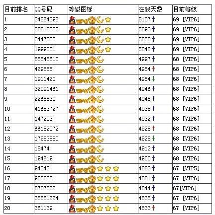 qq等级60级多久升皇冠缩略图