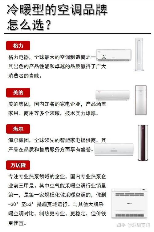杂牌空调哪个品牌好缩略图