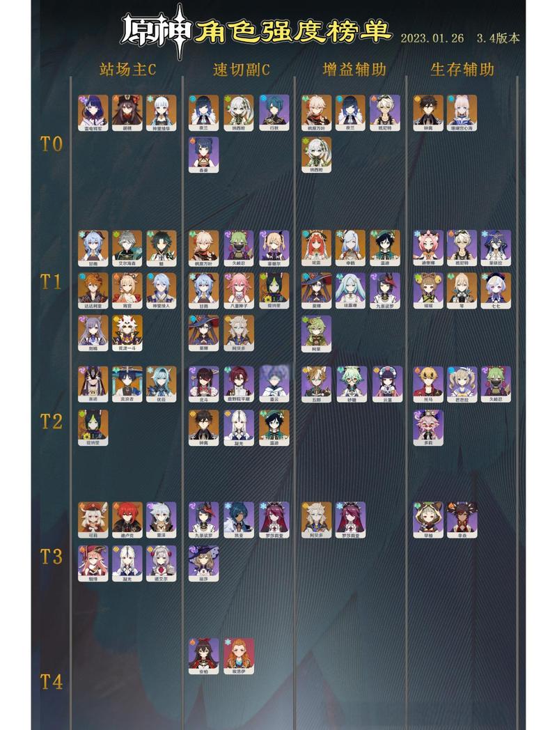 原神快速升级角色等级缩略图