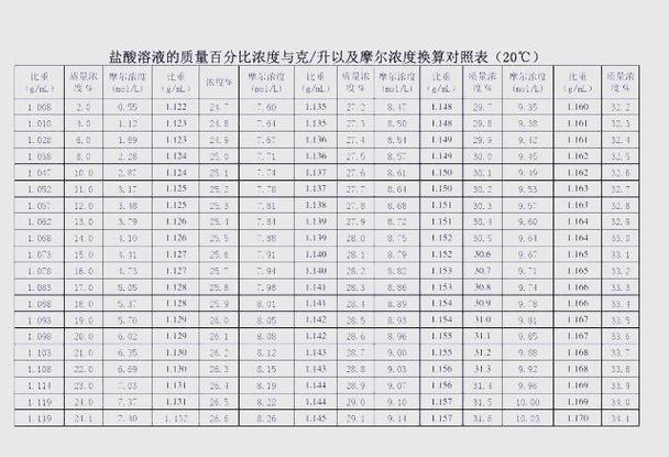 ppm和mg/m3换算公式
