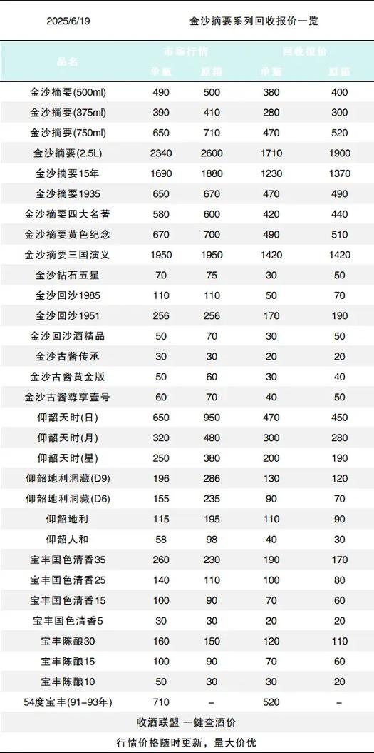名酒回收价格表2025缩略图