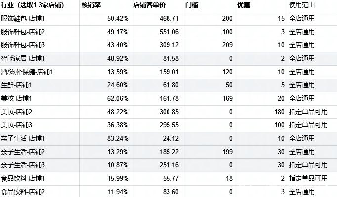 抖友vip兑换码图标