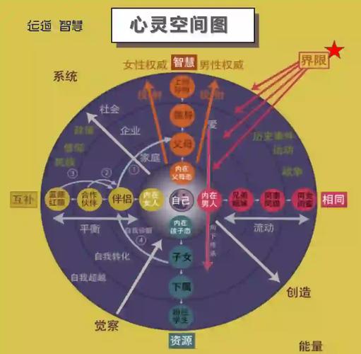 光遇心之灵在哪儿拿