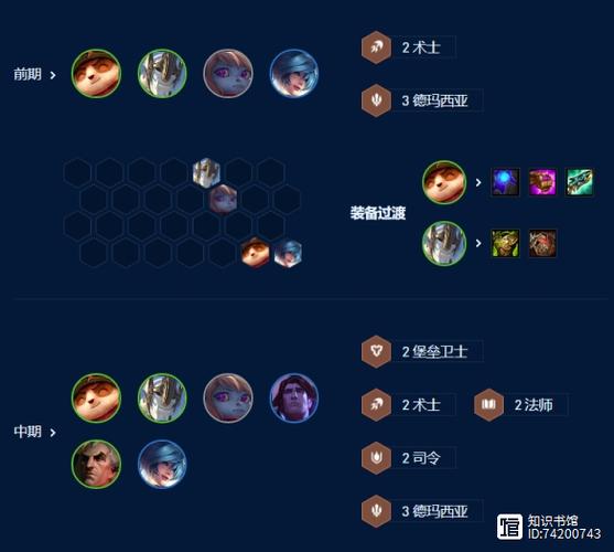 云顶之弈s9赛季攻略游戏截图