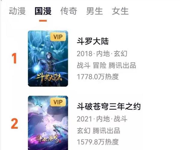 腾讯动漫app二十部播放量缩略图