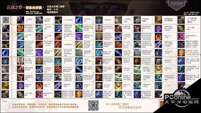 云顶s2阵容
