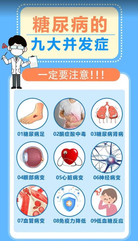 糖尿病的并发症图标