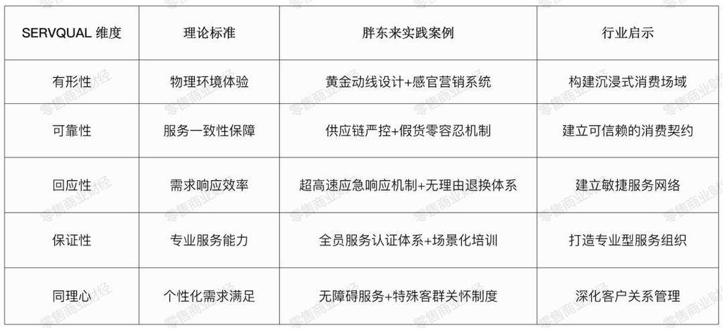 胖东来的商业模式游戏截图