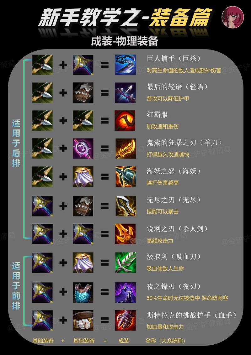 剑士阵容金铲铲装备