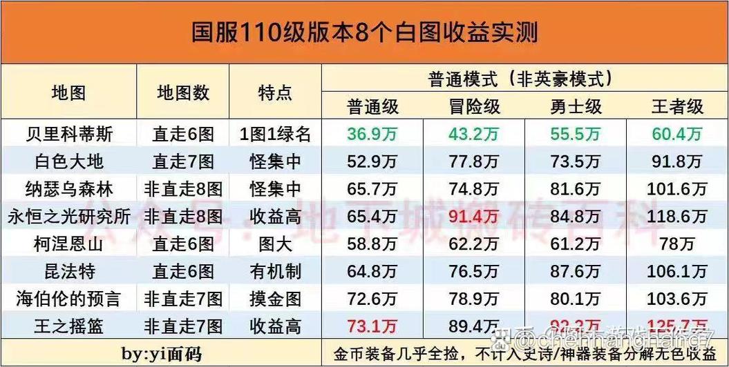 100版本搬砖地图收益缩略图