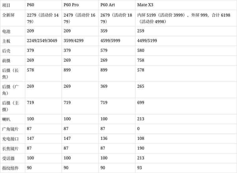 华为维修价目表缩略图