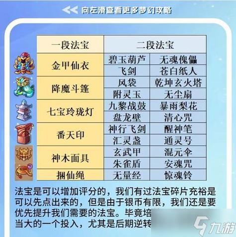 梦幻西游手游法宝最高多少级