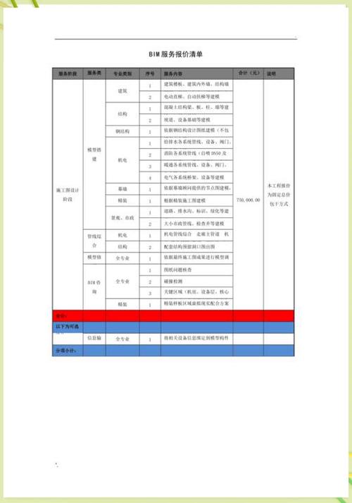 建模一般价格多少图标