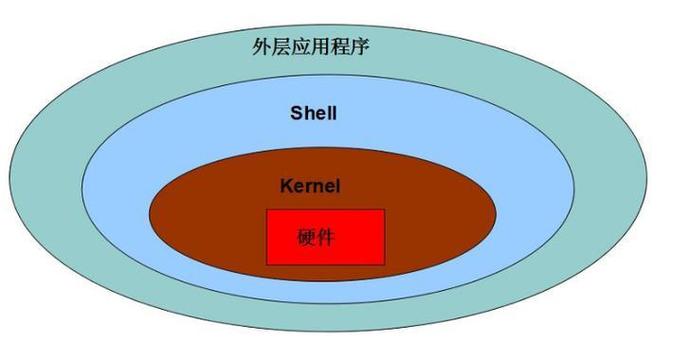 内核版本是什么意思缩略图