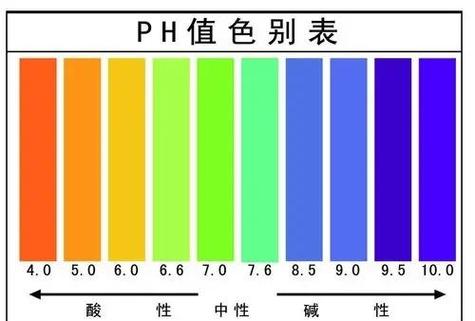 水的酸碱度ph值正常范围是多少缩略图