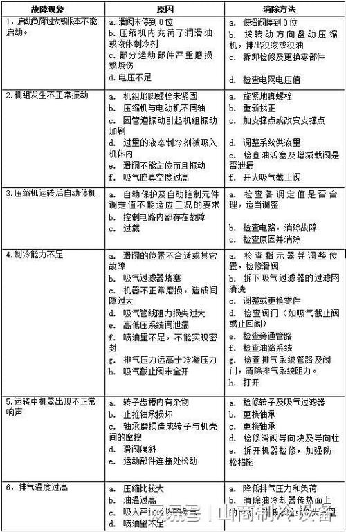 压缩机发烫不启动是什么问题图标