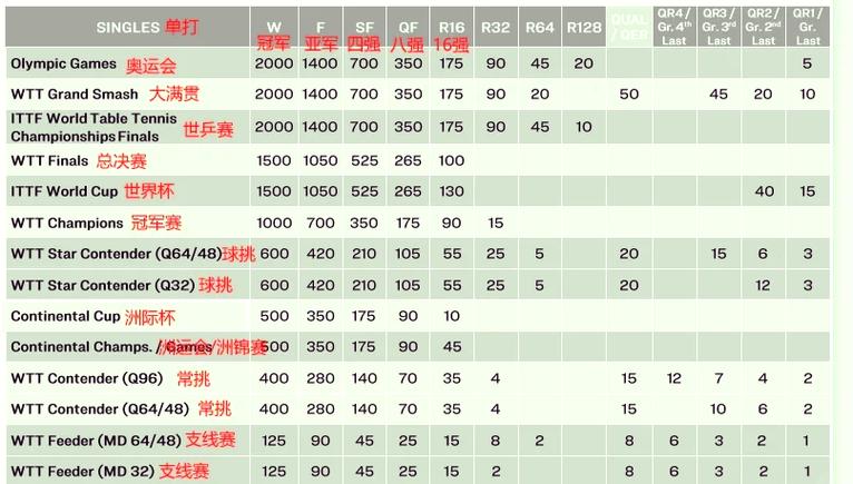 乒乓球规则游戏截图
