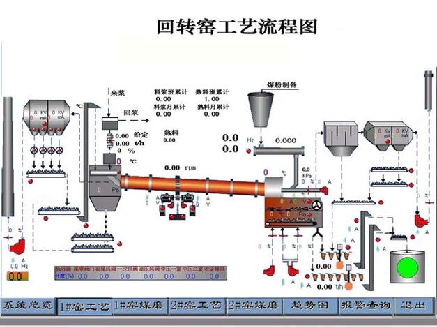 工艺流程图CAD