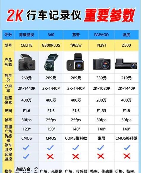 360行车记录仪多少钱一个